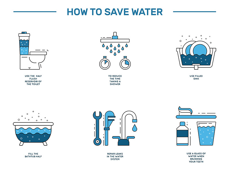How to Save Water Infographic