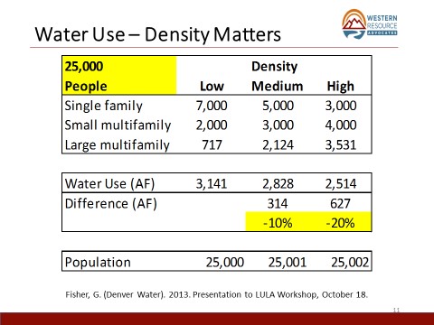 Water Use - Density Matters Water Use - Density Matters