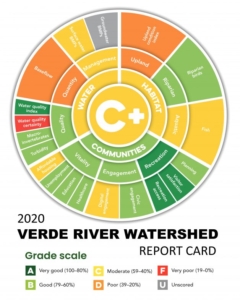 Verde River Watershed Report Card 2020